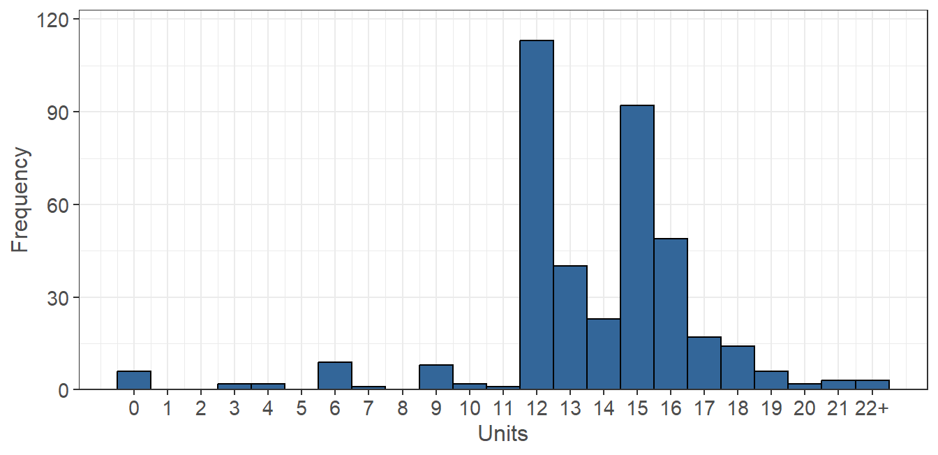 student-demographics